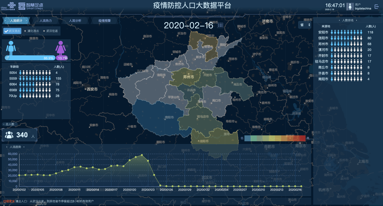 中国联通疫情防控人口大数据平台(标准版)页面