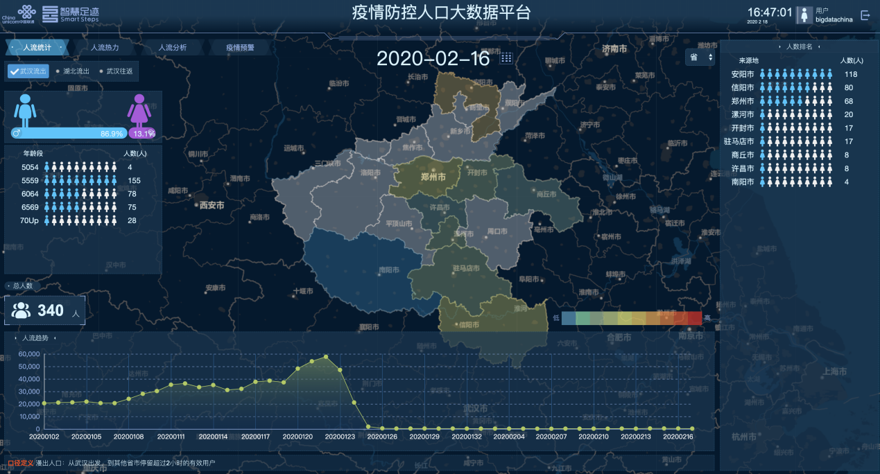 京东人口数据_京东logo图片(3)