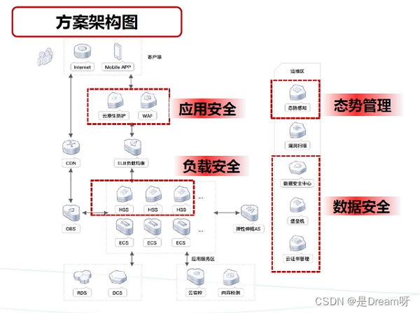 前所未有的安全感华为云为网站安全保JBO竞博驾护航(图1)
