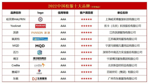 2022中国校服十大品牌双赢彩票(图1)