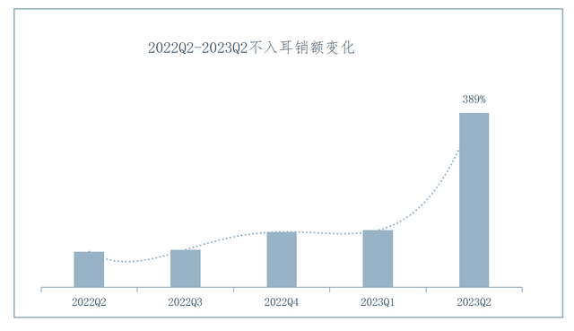 IDC2023中國可穿戴設備市場報告：骨傳導、不入耳耳機增勢迅猛