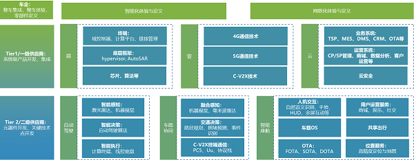 OneLink行业洞察第10期汽车产销创新高 车联网市场如火如荼雷火电竞(图6)