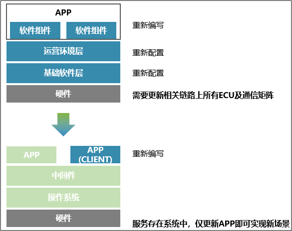 OneLink行业洞察第10期汽车产销创新高 车联网市场如火如荼雷火电竞(图5)