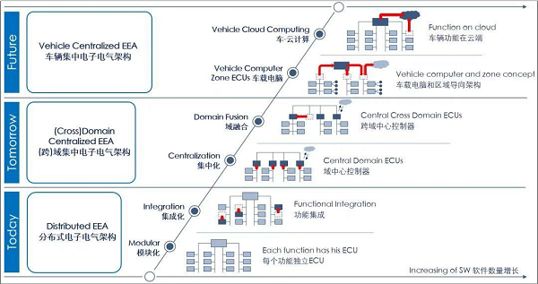OneLink行业洞察第10期汽车产销创新高 车联网市场如火如荼雷火电竞(图4)