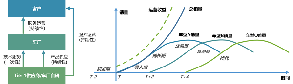 OneLink行业洞察第10期汽车产销创新高 车联网市场如火如荼雷火电竞(图7)