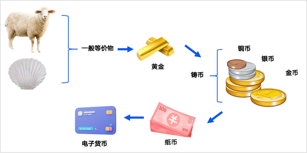 入门必学｜6节课，带你全面了解消费金融｜融慧风控讲堂