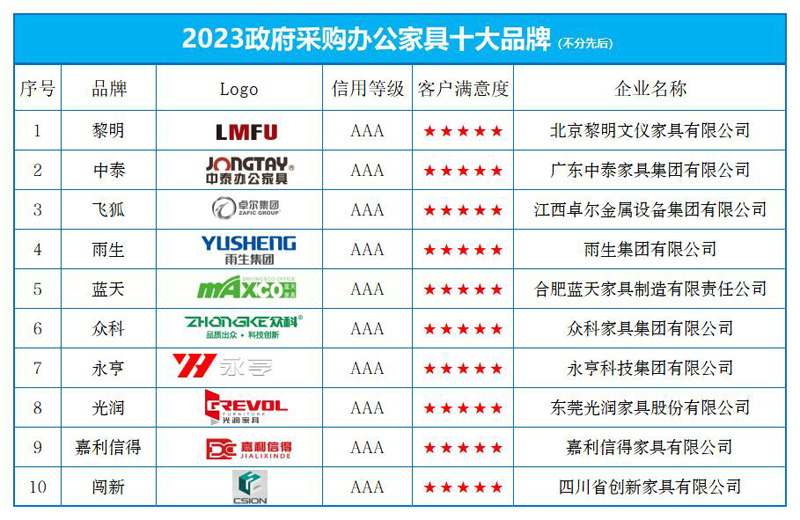 中国家具排行_2011中国实木家具十大品牌排名解析九正建材网|专题