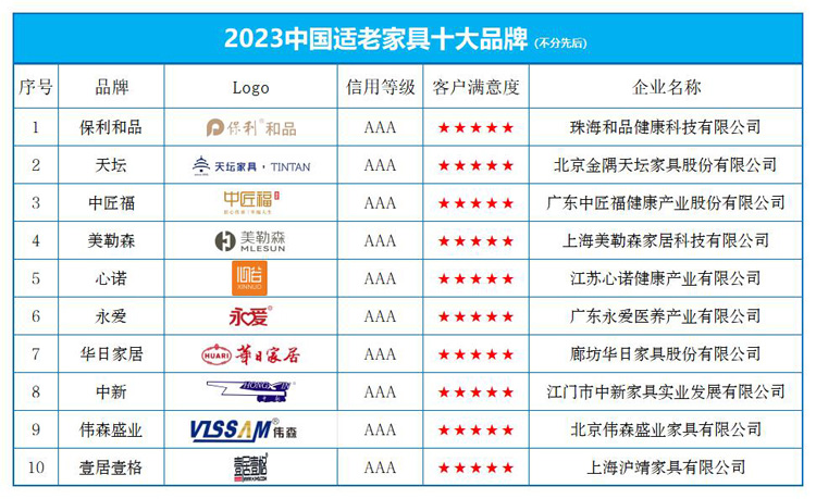 “2023中国适老家具十大品牌”榜单发布