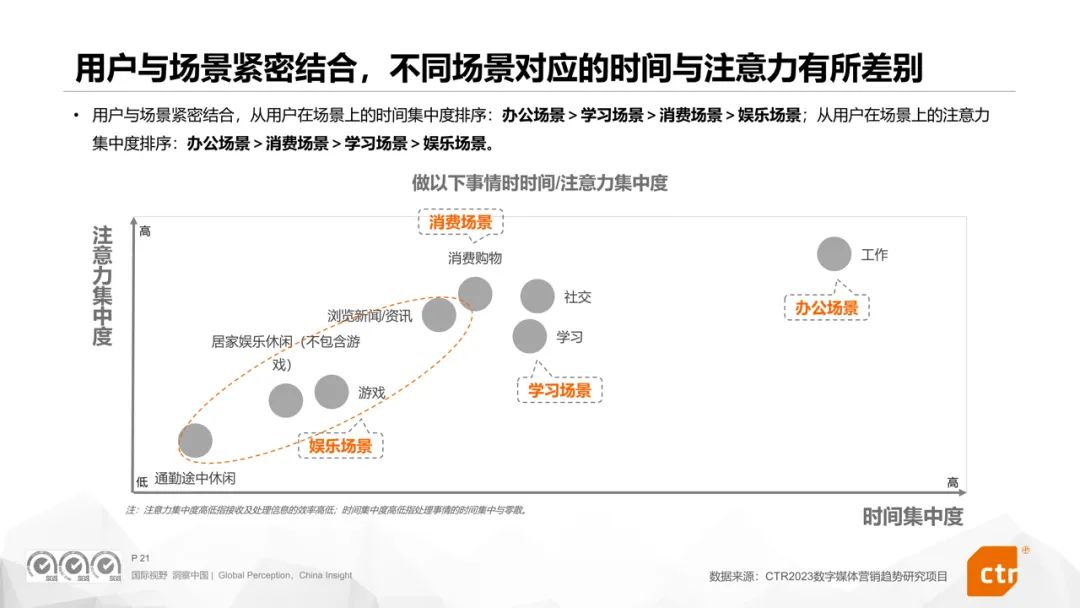 华体会体育官方人群细分、场景深耕、技艺赋能360聪敏贸易众维助力降本增效(图3)