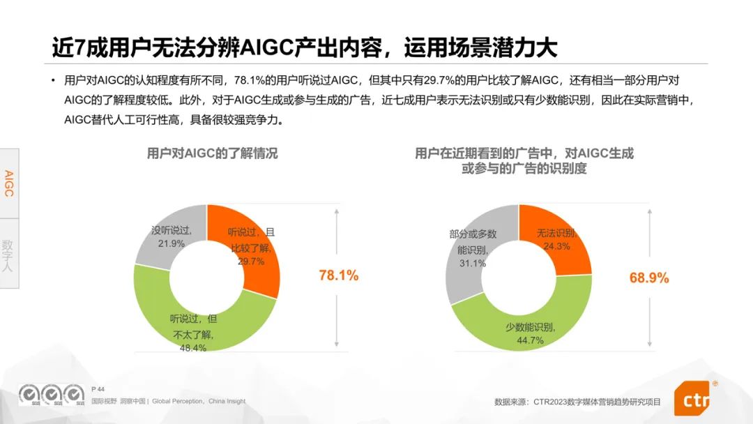 华体会体育官方人群细分、场景深耕、技艺赋能360聪敏贸易众维助力降本增效(图6)