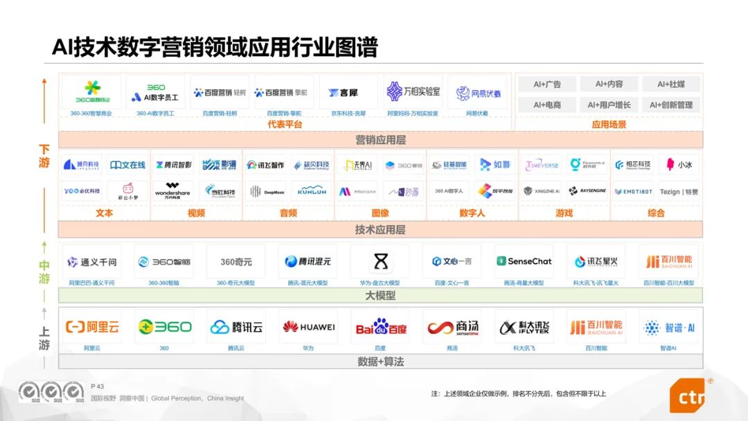 华体会体育官方人群细分、场景深耕、技艺赋能360聪敏贸易众维助力降本增效(图7)