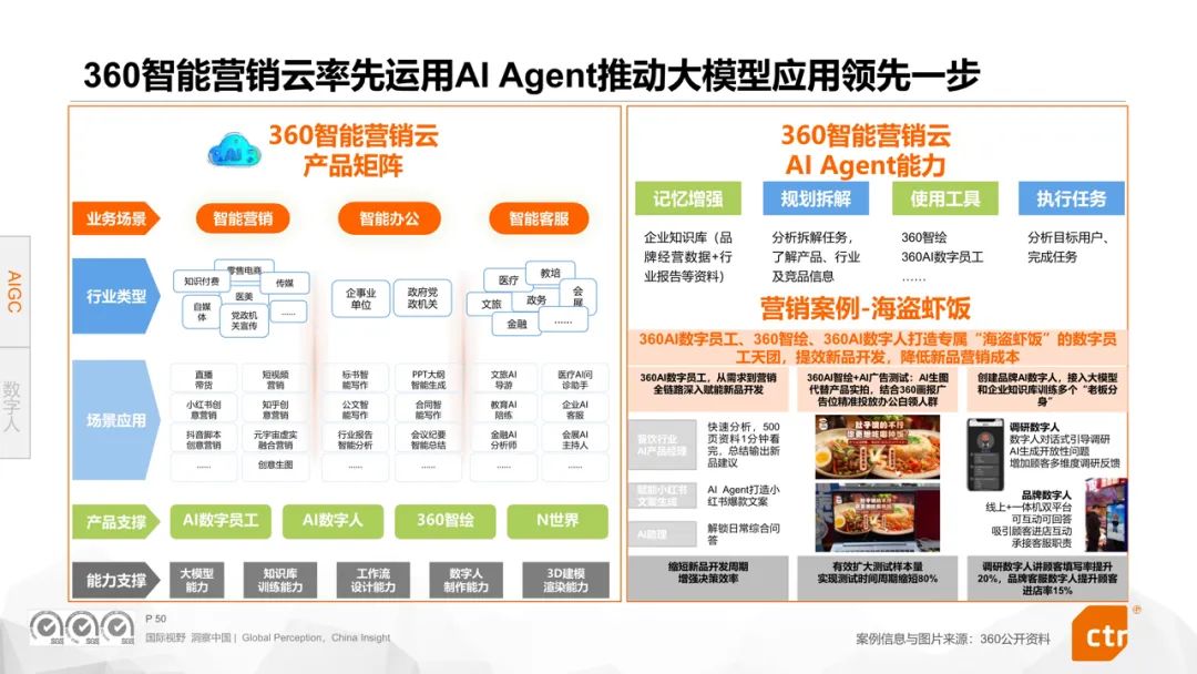 华体会体育官方人群细分、场景深耕、技艺赋能360聪敏贸易众维助力降本增效(图8)