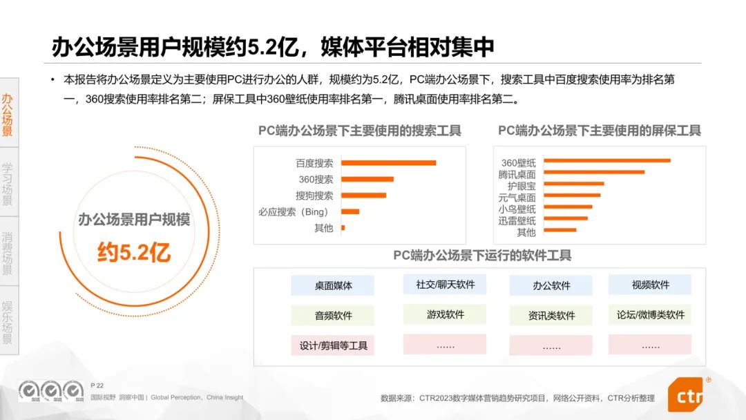 华体会体育官方人群细分、场景深耕、技艺赋能360聪敏贸易众维助力降本增效(图4)