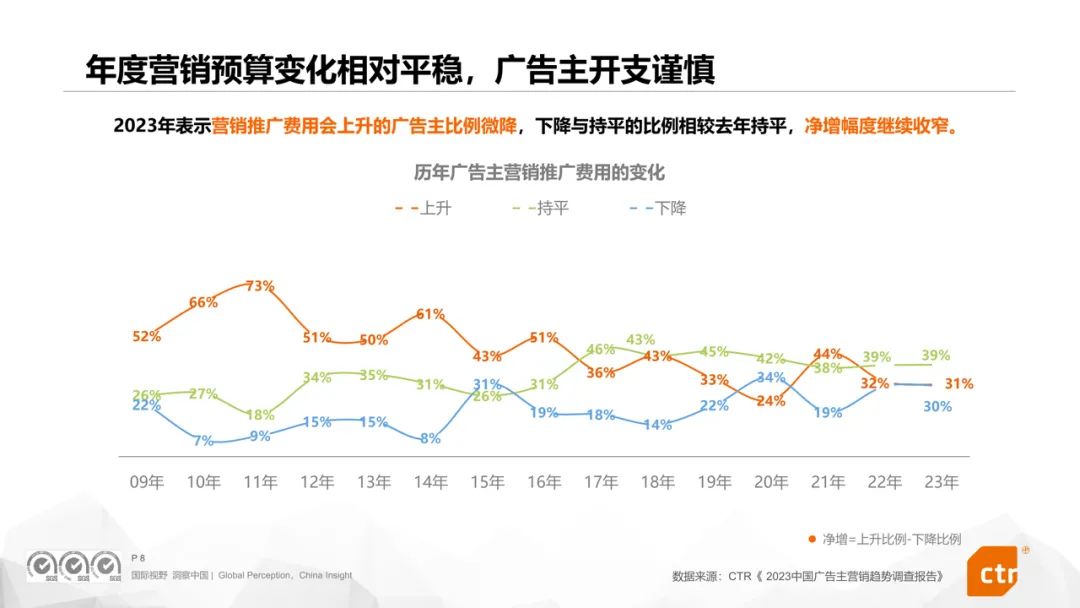 华体会体育官方人群细分、场景深耕、技艺赋能360聪敏贸易众维助力降本增效(图2)