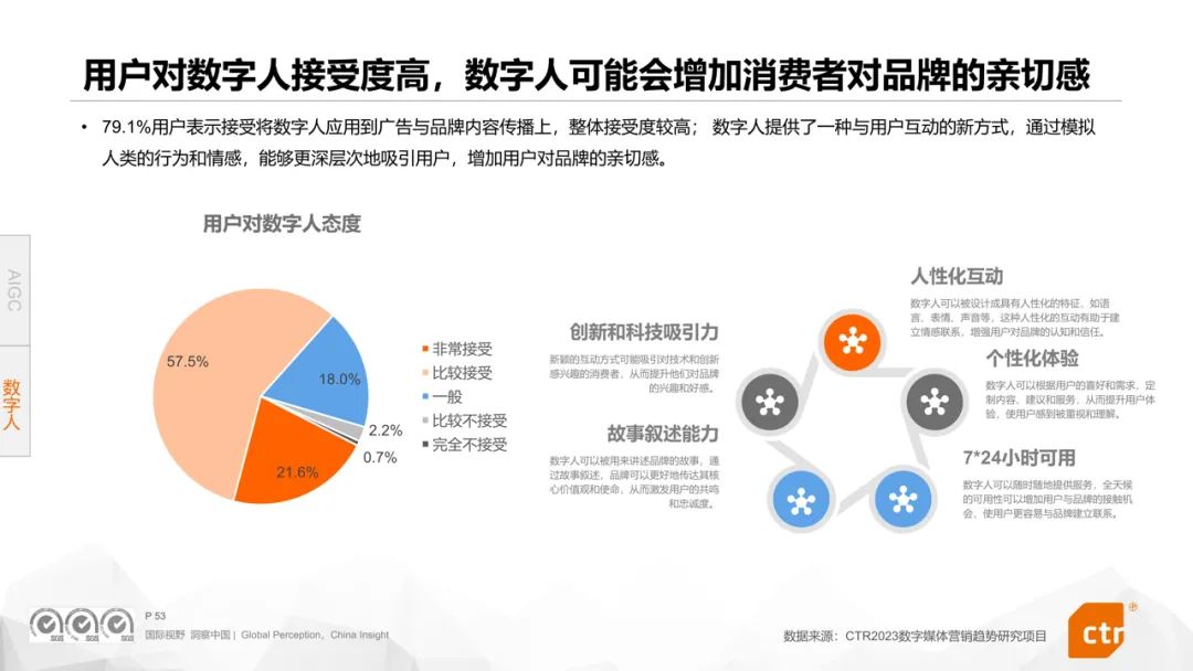 华体会体育官方人群细分、场景深耕、技艺赋能360聪敏贸易众维助力降本增效(图9)