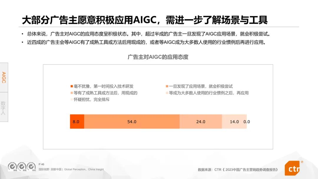 华体会体育官方人群细分、场景深耕、技艺赋能360聪敏贸易众维助力降本增效(图5)