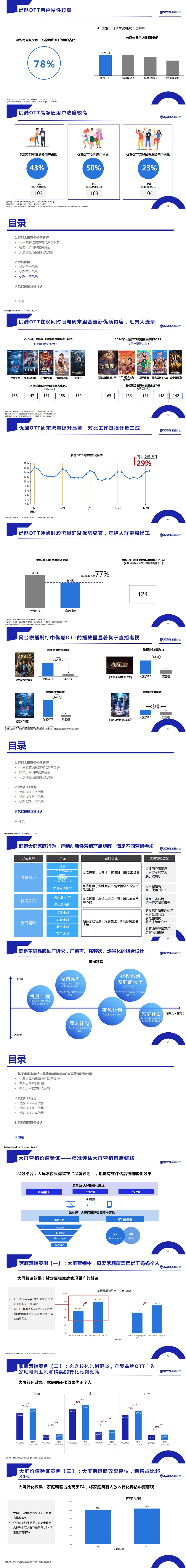 智能大屏家庭营销价值研究-V3-0514_03.jpg