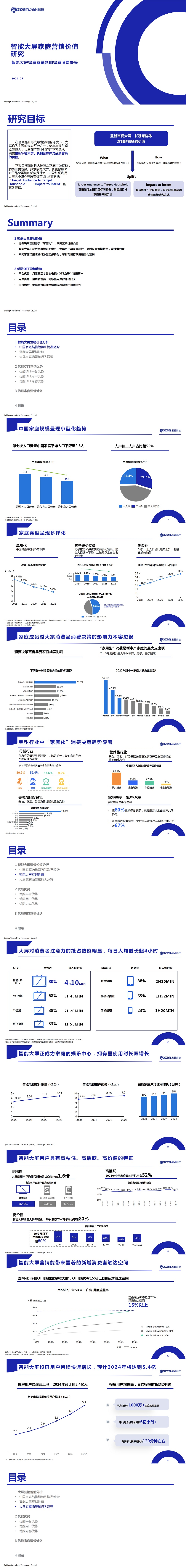 智能大屏家庭营销价值研究-V3-0514_01.jpg