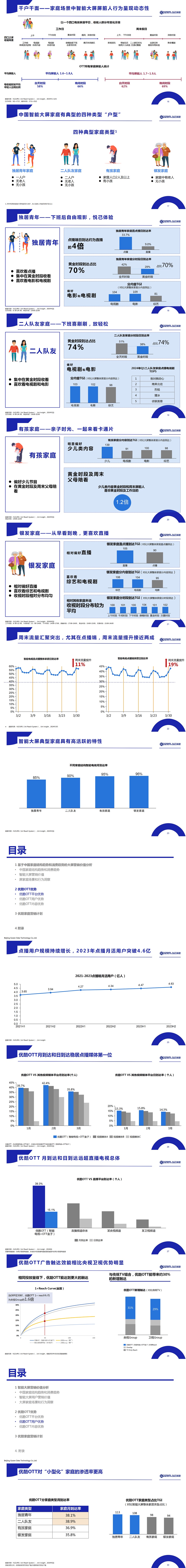 智能大屏家庭营销价值研究-V3-0514_02.jpg