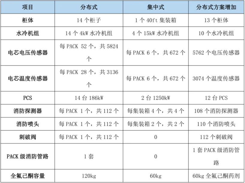 金年会我眼中的国内工商业储能第一品牌成长记(图12)