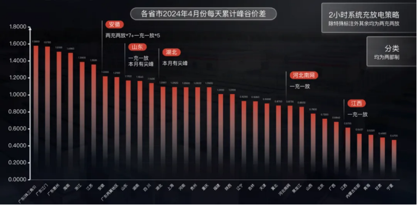 金年会我眼中的国内工商业储能第一品牌成长记(图1)