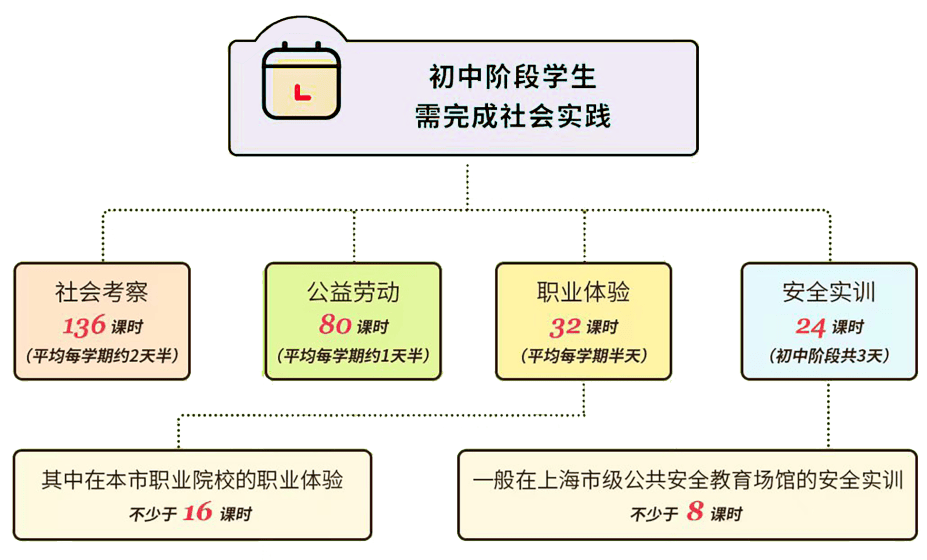 斯坦星球青少年科创实践基地星空体育app登录入口建成跨学科成未来必修课！(图13)