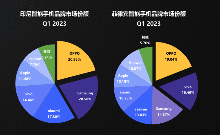 WhatsApp对话泡是什么