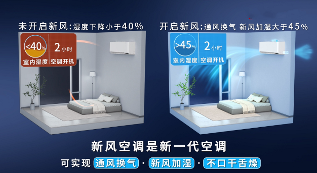 乐鱼体育app下载TCL小蓝翼空调新一代空调定义者(图1)