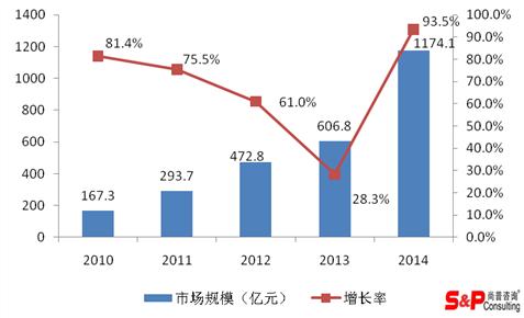 开源市人口_它会量度各种特征,如 可达性