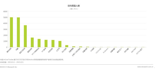 王性人口数量_王姓的人口分布(3)