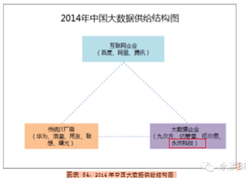 企业名录数据库