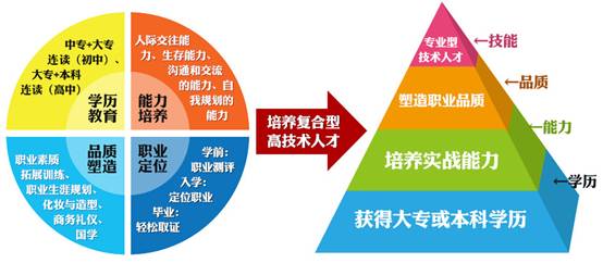 郑州财经技师学院引领职业教育改革新浪潮