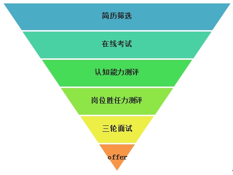 优衣库面试_边检面试经验素材-优衣库面试经验-想了解一下边检面试难吗？(2)