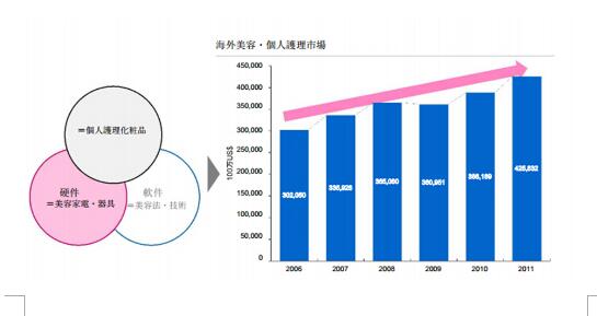 美容行业gdp_美容图片