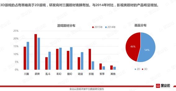 金山云发布《2015中国手机游戏行业分析报告