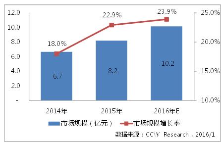 查询GDP的权威网站_权威发布图片