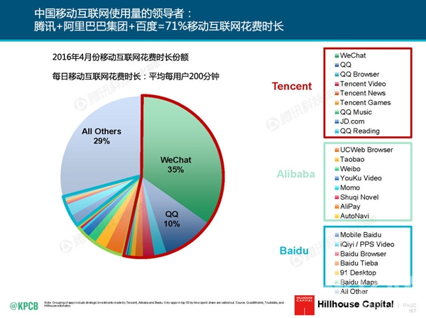 中国城市人口网站_中国城市人口消费需求层次图谱-大众点评发布报告揭中国城(3)