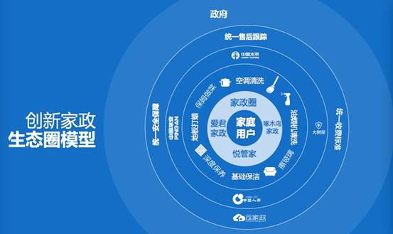 上海家政节开幕 云家政统一规范引领行业升级