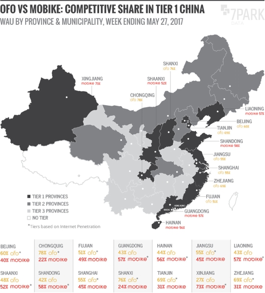 重庆共享单车市场:ofo市场份额占比高达78% 摩