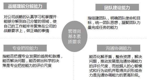 红日药业招聘_人力资源经理 主管 绩效经理 主管职位已暂停招聘 猎聘网(4)