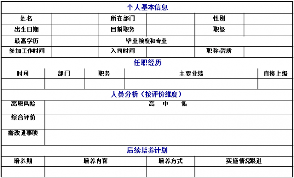 北森:红日药业建设人才库 应对医药行业大战