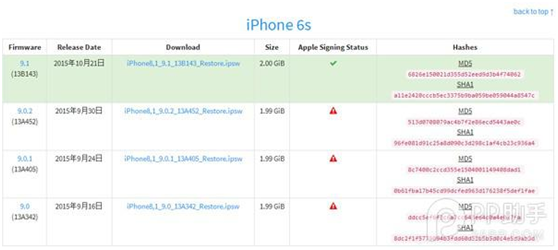 iOS9.0.2验证已关闭 越狱用户切勿升级iOS9.1