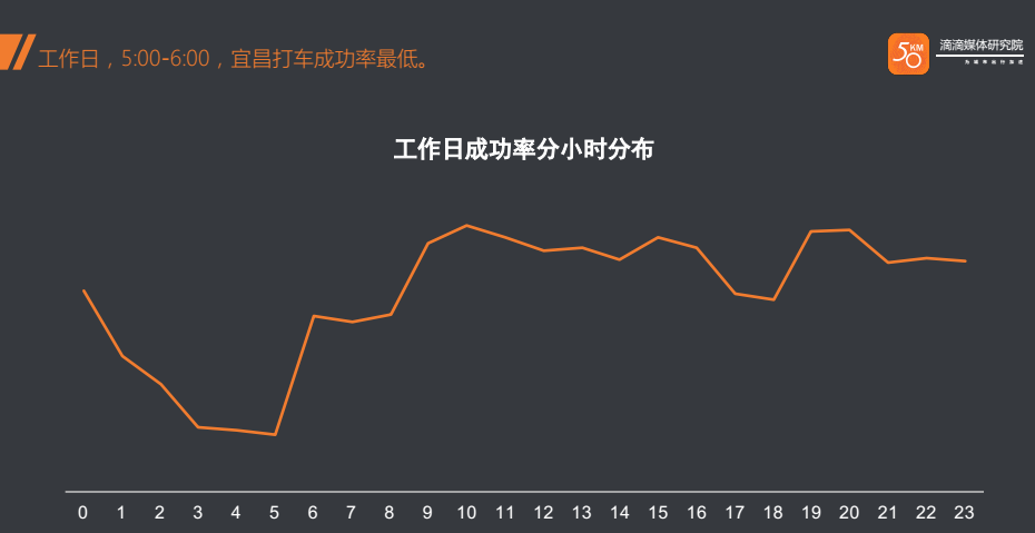 宜昌市人口数_数说大宜昌 总人口