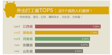 辽宁外出人口_辽宁人口地图(2)